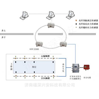 顶板在线监测系统，智能化矿山安全管理的核心支柱应用