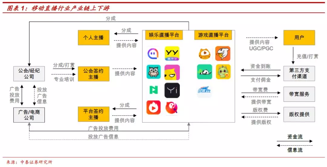 直播壁垒的解析与含义