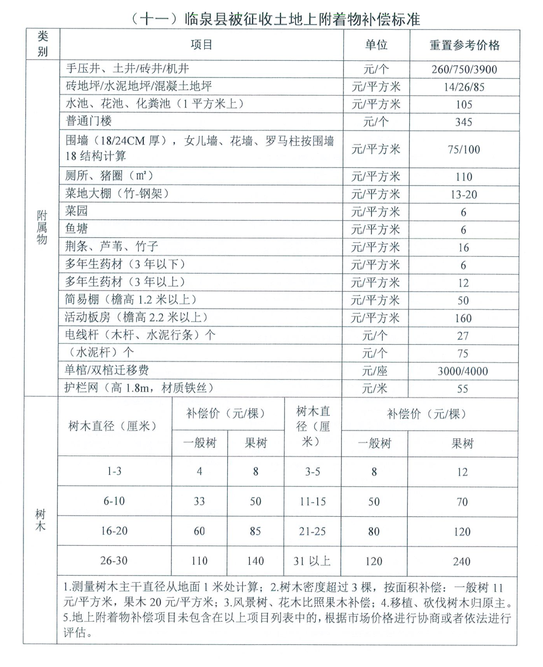 阜阳房屋最新赔偿标准详解