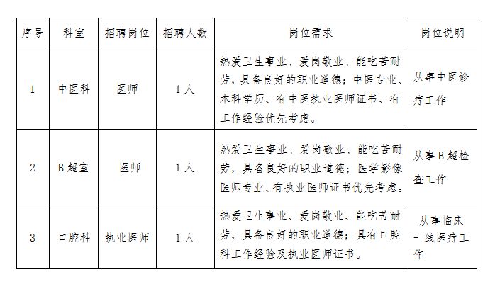 西安医院检验岗位最新招聘，探寻医疗领域的新机遇与职业挑战开启