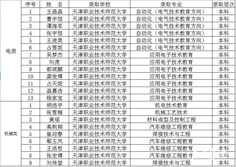 天津洗浴中心技师招聘现状、行业分析与职业发展路径探索