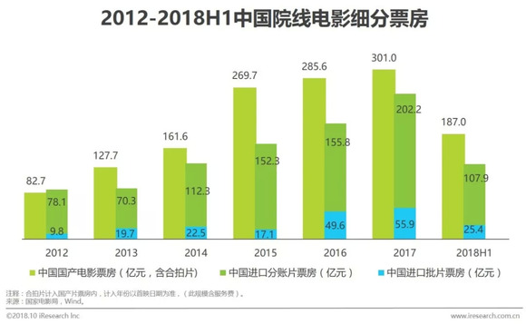 在线国产视频分类与涉黄问题探讨