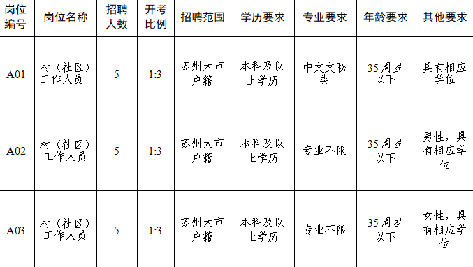 苏州北桥最新招工动态与就业市场深度解析