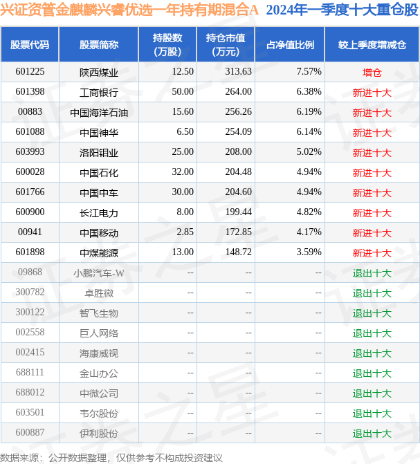 金麒麟5号最新净值详解