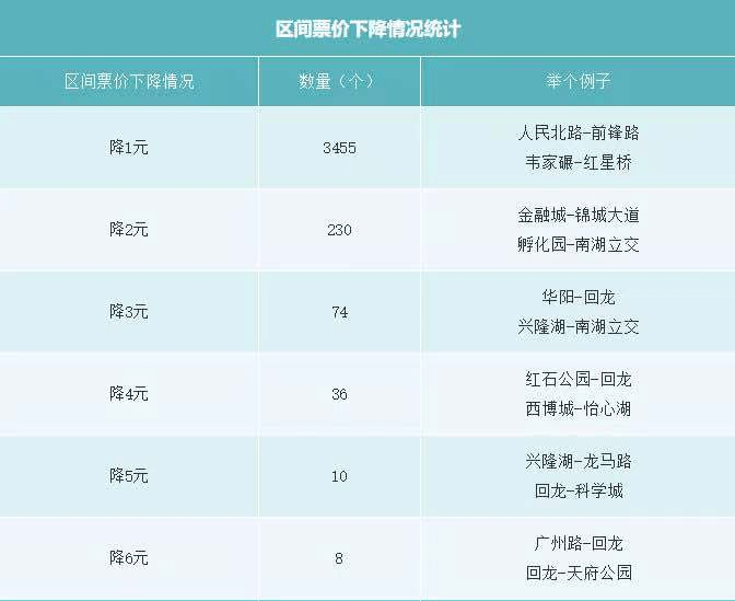 成都地铁最新票价详解